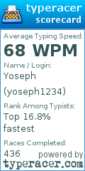 Scorecard for user yoseph1234