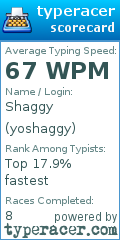 Scorecard for user yoshaggy