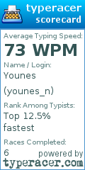 Scorecard for user younes_n