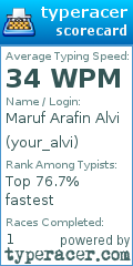 Scorecard for user your_alvi