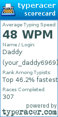 Scorecard for user your_daddy6969