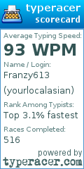 Scorecard for user yourlocalasian