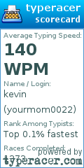 Scorecard for user yourmom0022