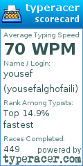 Scorecard for user yousefalghofaili