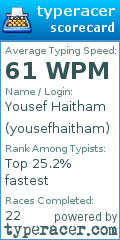 Scorecard for user yousefhaitham