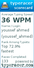 Scorecard for user youssef_ahmed