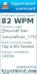 Scorecard for user youssefsan_175
