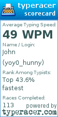 Scorecard for user yoy0_hunny