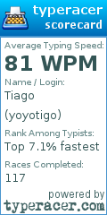 Scorecard for user yoyotigo