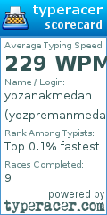 Scorecard for user yozpremanmedan