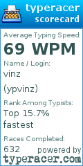 Scorecard for user ypvinz