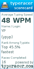 Scorecard for user ypyp