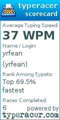 Scorecard for user yrfean