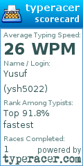Scorecard for user ysh5022