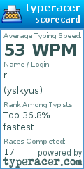 Scorecard for user yslkyus