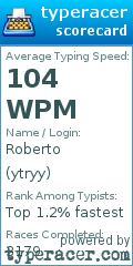 Scorecard for user ytryy