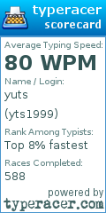 Scorecard for user yts1999