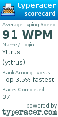 Scorecard for user yttrus