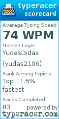 Scorecard for user yudas2106