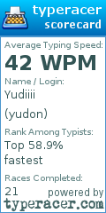 Scorecard for user yudon