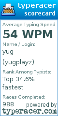 Scorecard for user yugplayz