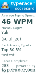 Scorecard for user yuiuli_20
