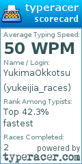 Scorecard for user yukeijia_races