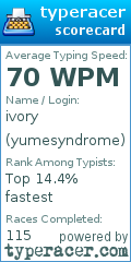 Scorecard for user yumesyndrome