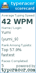 Scorecard for user yumi_9