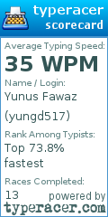 Scorecard for user yungd517