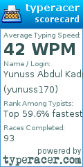Scorecard for user yunuss170