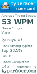 Scorecard for user yurayura