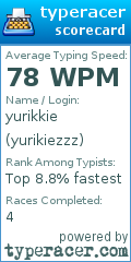 Scorecard for user yurikiezzz