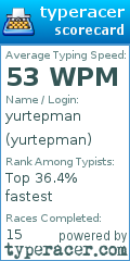 Scorecard for user yurtepman