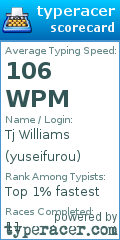 Scorecard for user yuseifurou