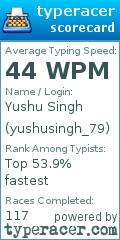 Scorecard for user yushusingh_79