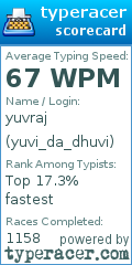 Scorecard for user yuvi_da_dhuvi