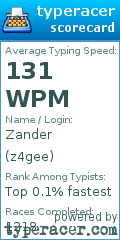 Scorecard for user z4gee