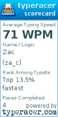 Scorecard for user za_c