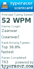 Scorecard for user zaanwar