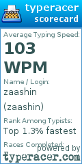 Scorecard for user zaashin