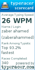 Scorecard for user zaberahammed