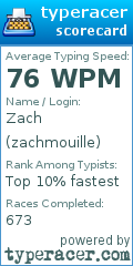 Scorecard for user zachmouille