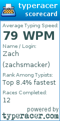 Scorecard for user zachsmacker