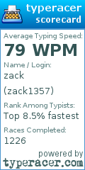 Scorecard for user zack1357