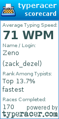 Scorecard for user zack_dezel