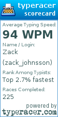 Scorecard for user zack_johnsson