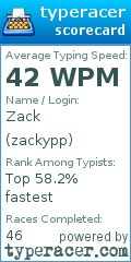 Scorecard for user zackypp