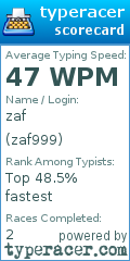 Scorecard for user zaf999