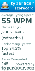 Scorecard for user zafreeti59